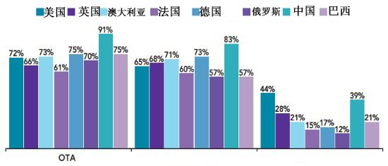 数据