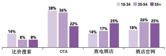 数据